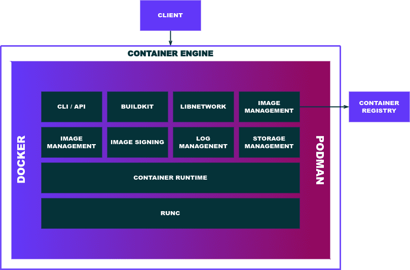consider-docker-alternatives