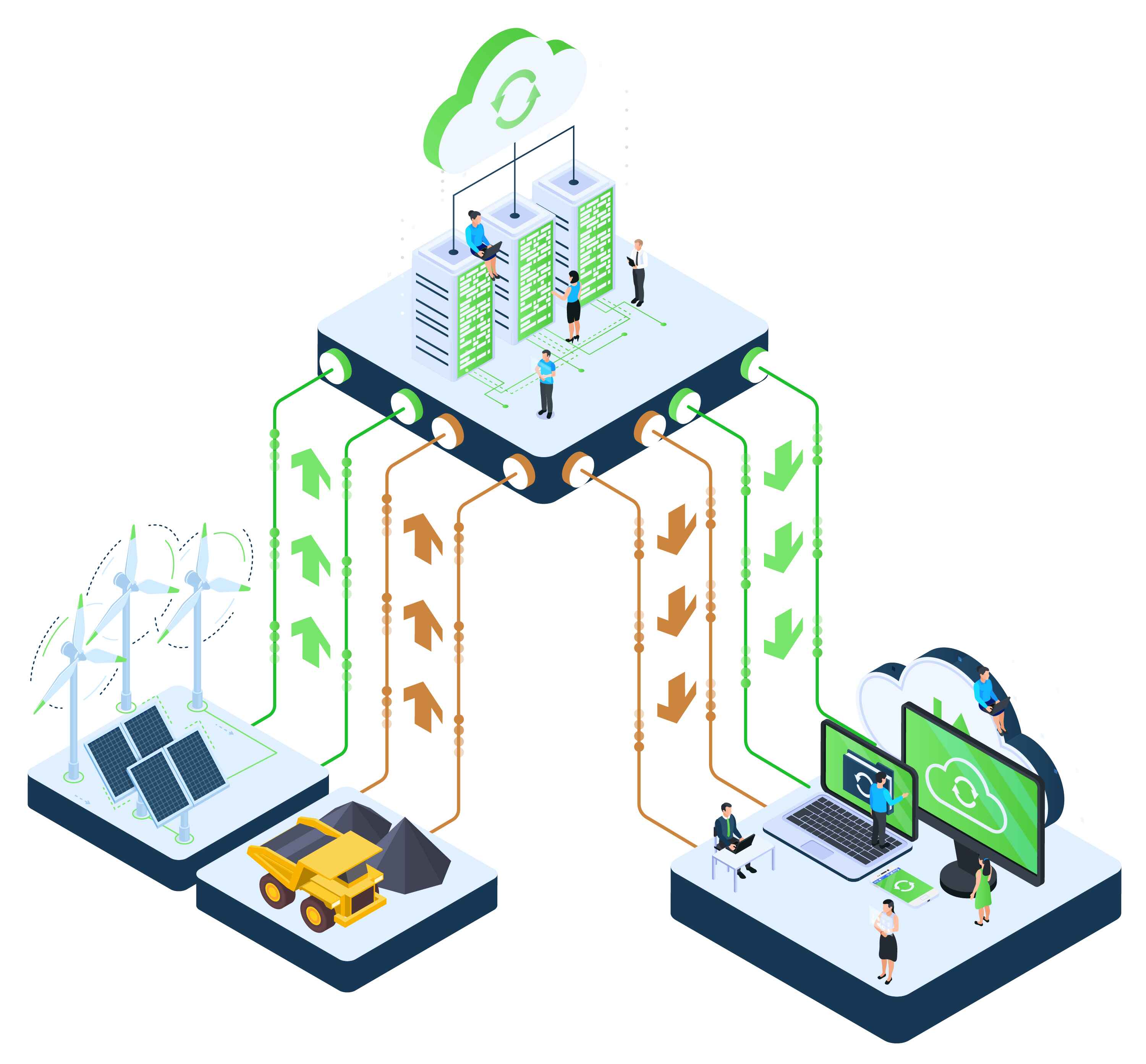 wg-env-sustainability
