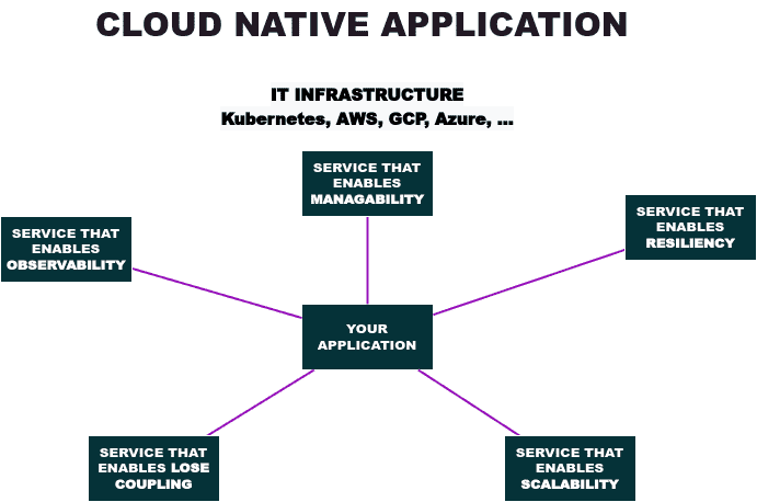 consider-docker-alternatives
