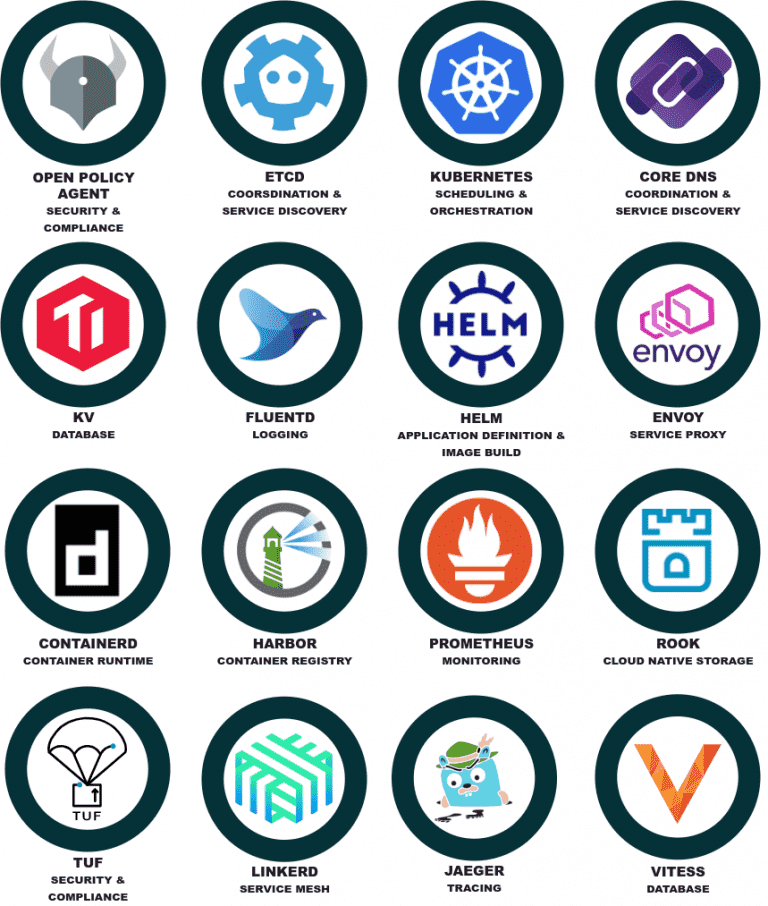 consider-docker-alternatives