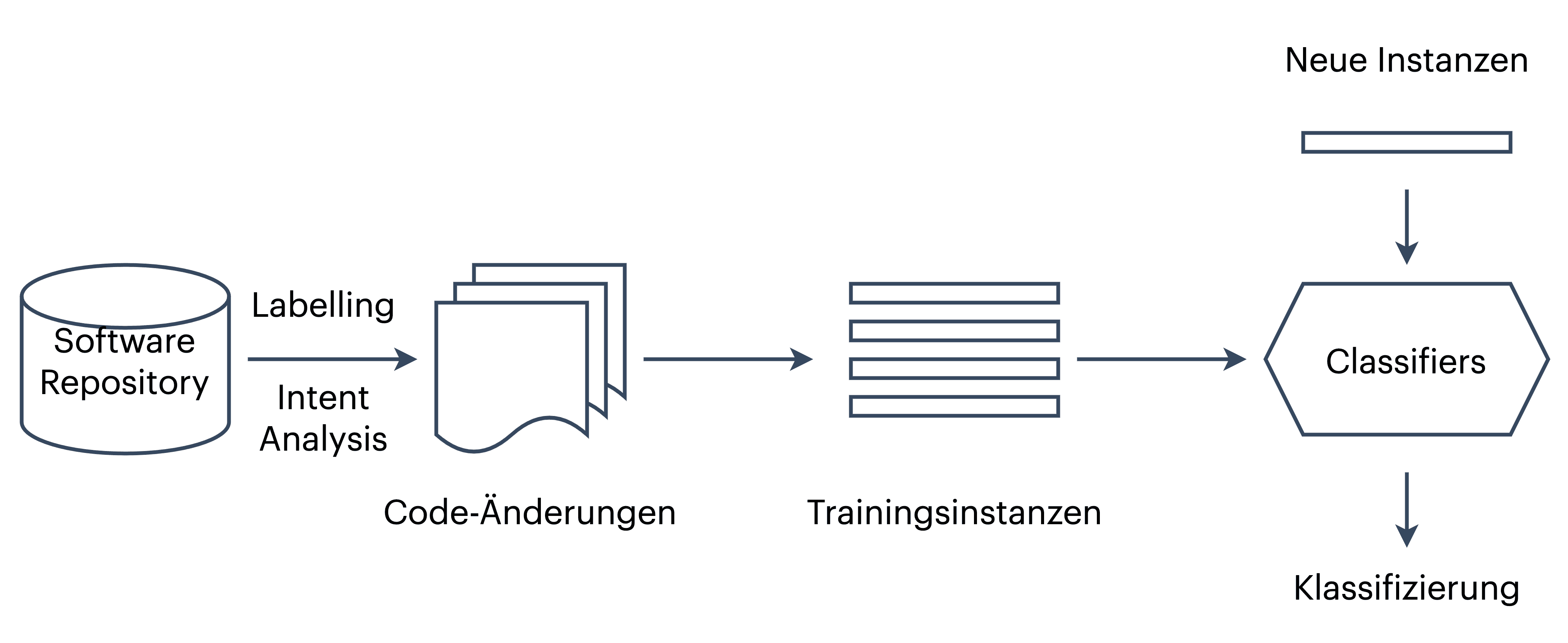 large-scale-changes-machine-learning-change-mngmt