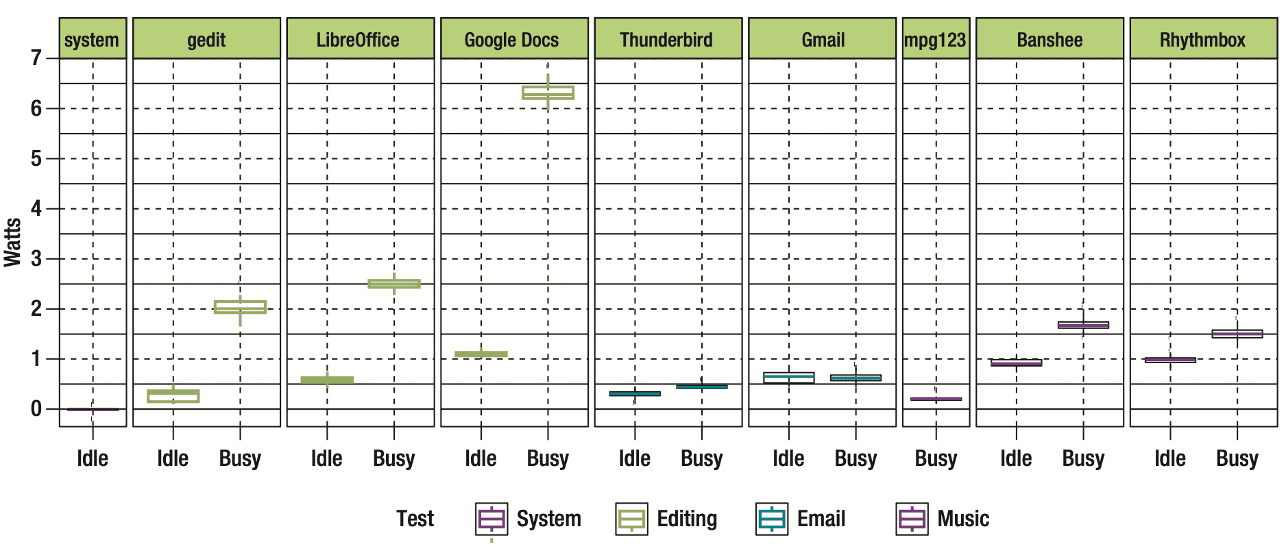 bloated software with invisible resource consumption