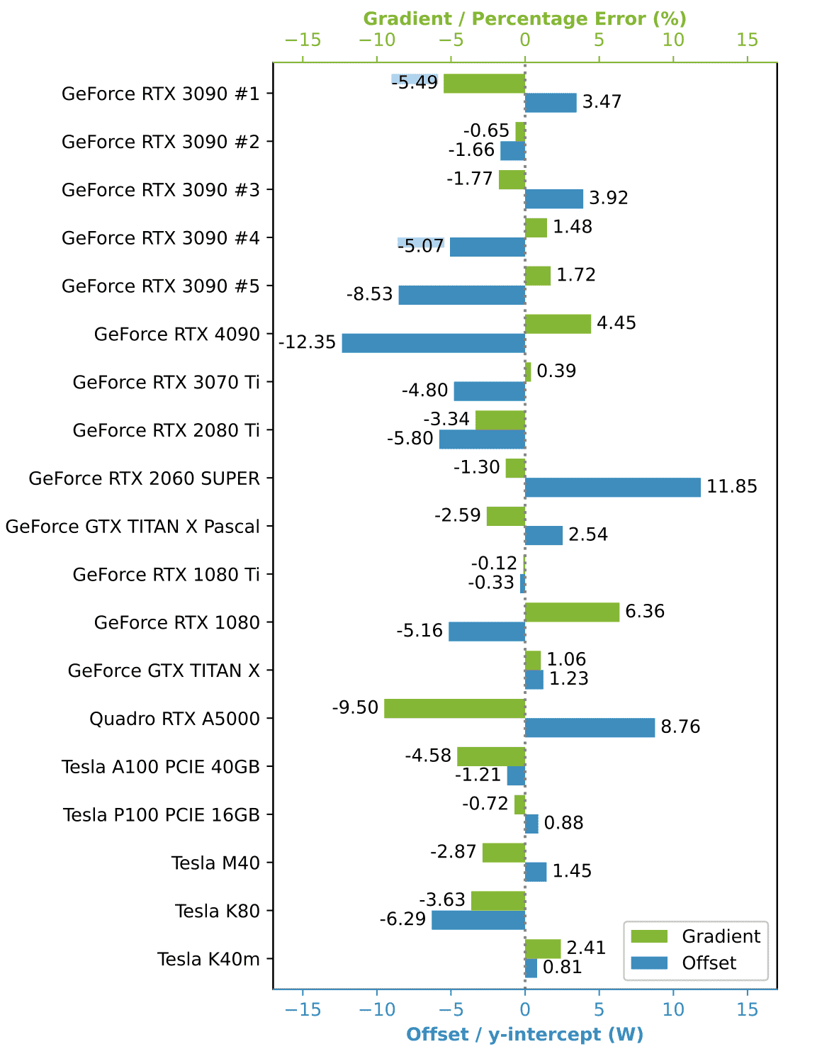 nvidia smi measurement error