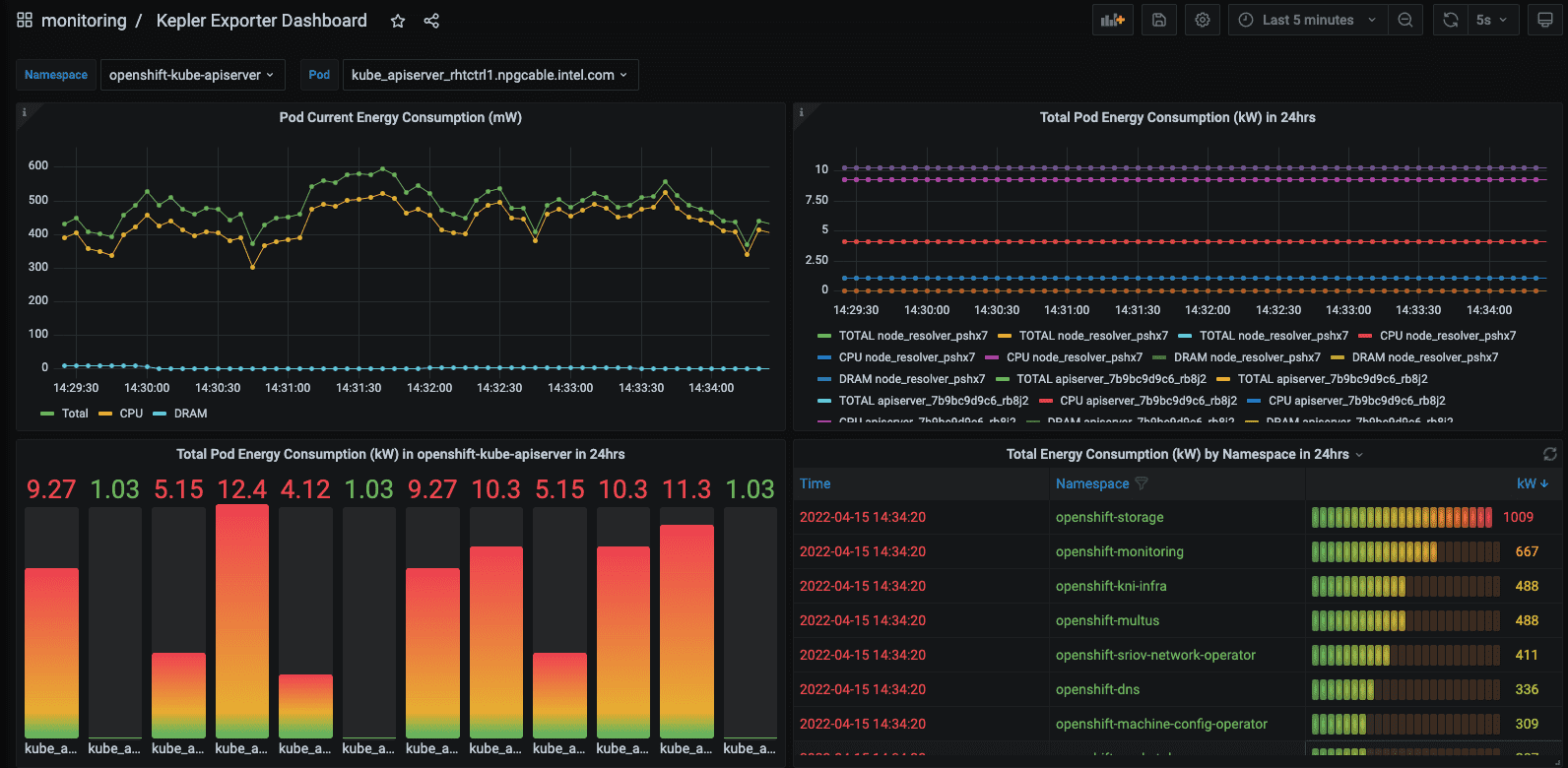 kepler dashboard