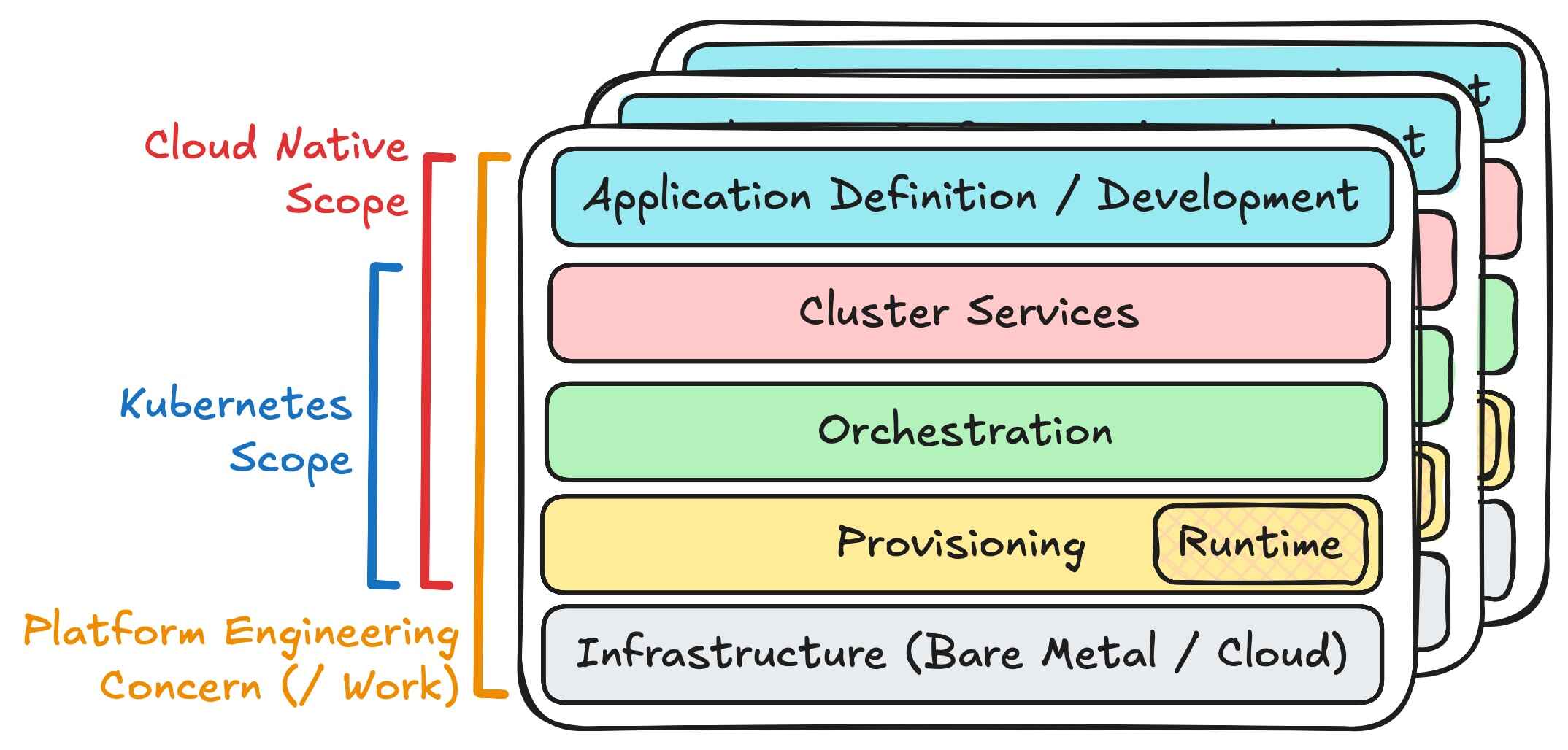 Fig 11. Made up Reference Architecture 2024