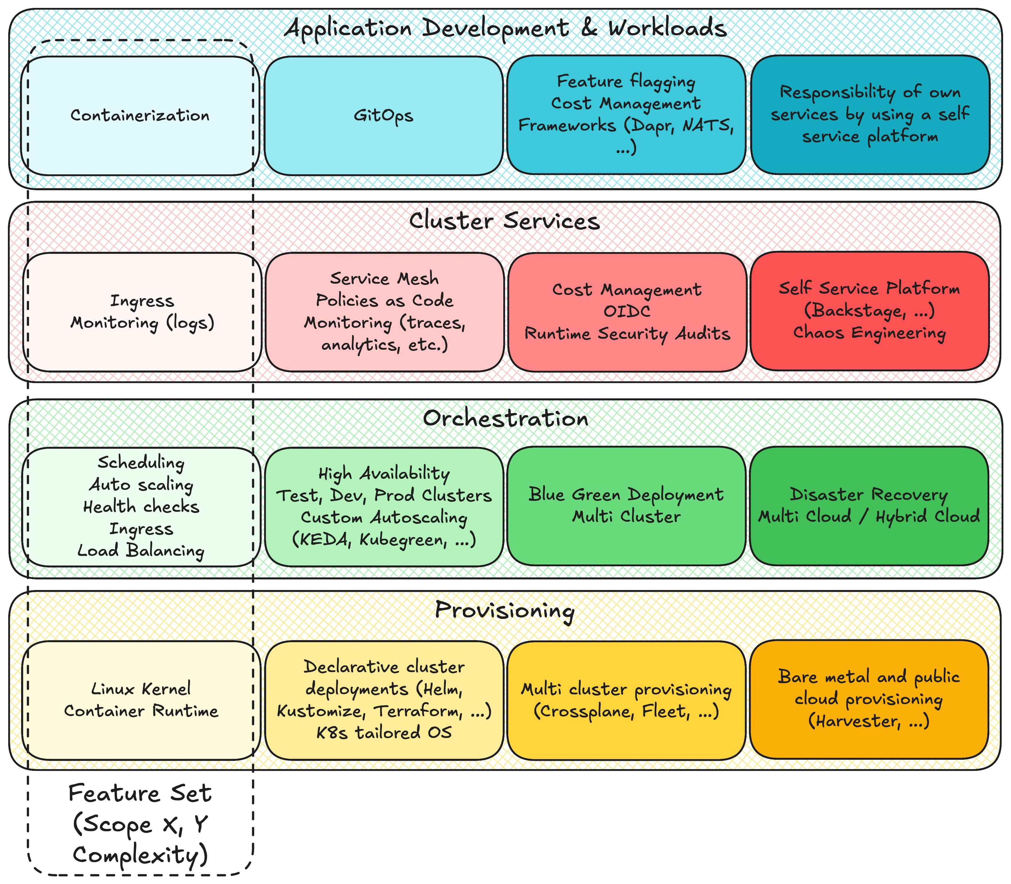 Fig 13. Example of reducing the “X” scope