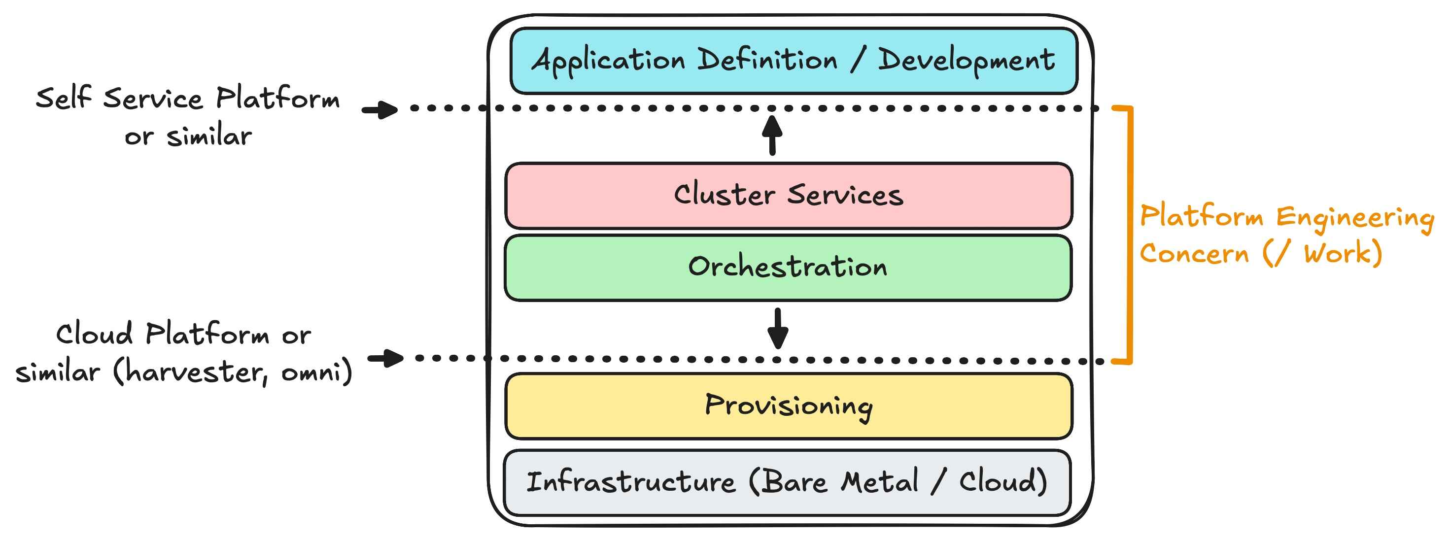 Fig 14. Example of reducing the “Y” scope