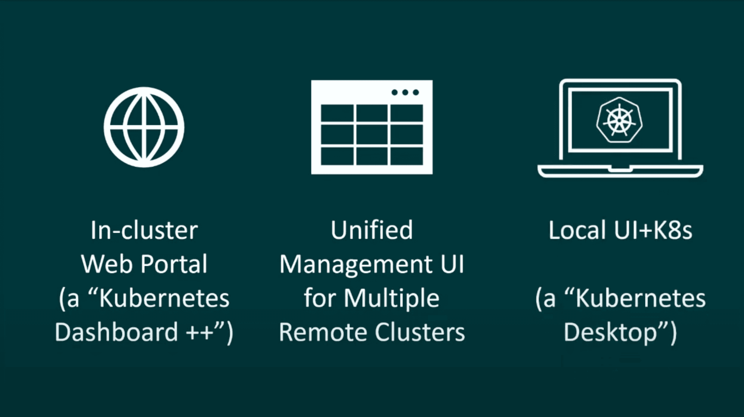 Kubernetes needs a UI