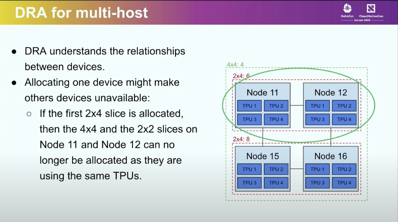 Dynamic Resource Allocation occupation on multi-host