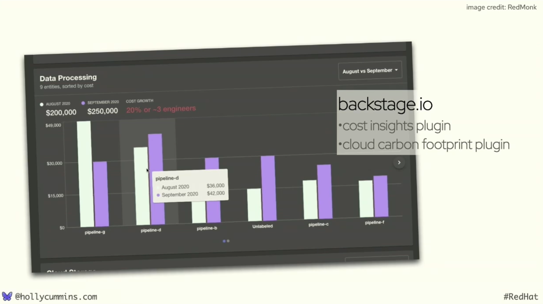 Backstage can be used to communicate cost and resource use to the dev teams.