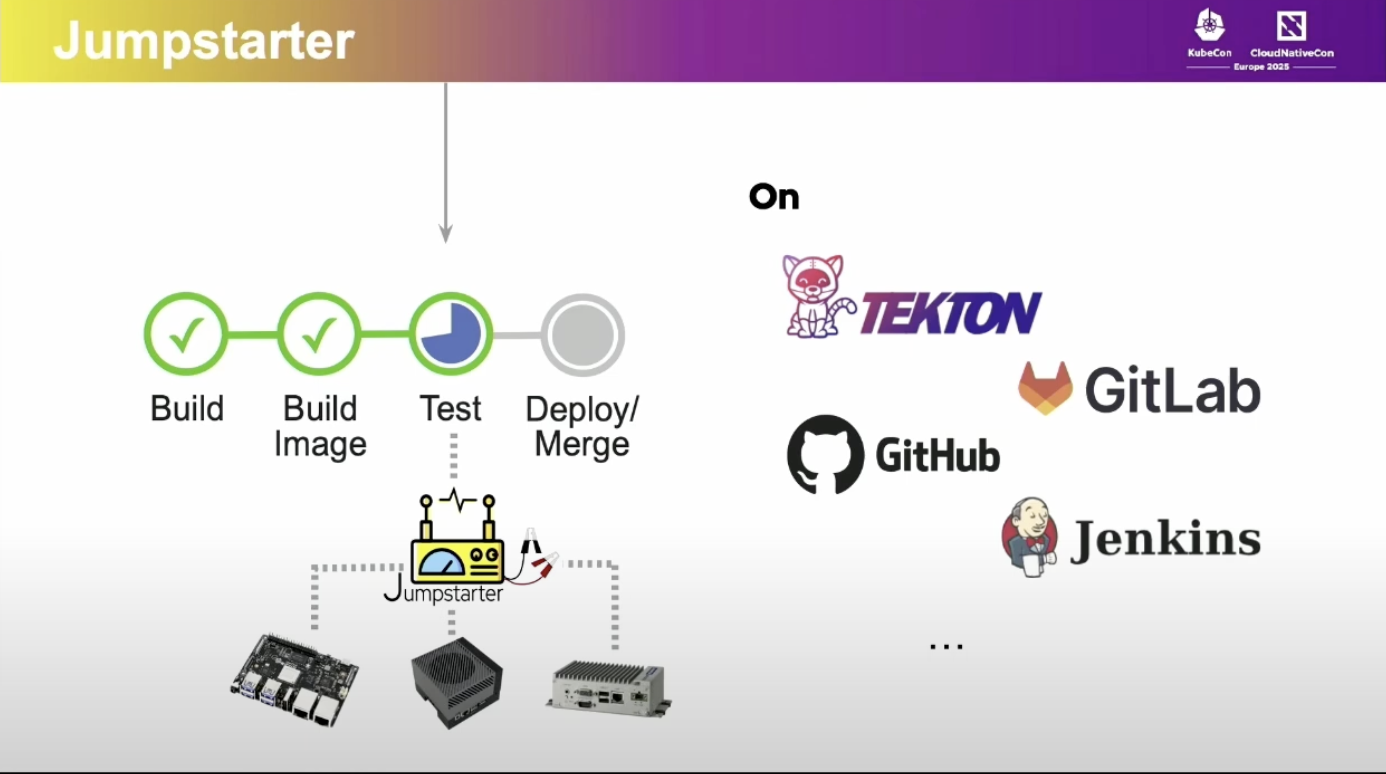 Using Jumpstarter to test infrastructure on bare metal hardware in CI/CD