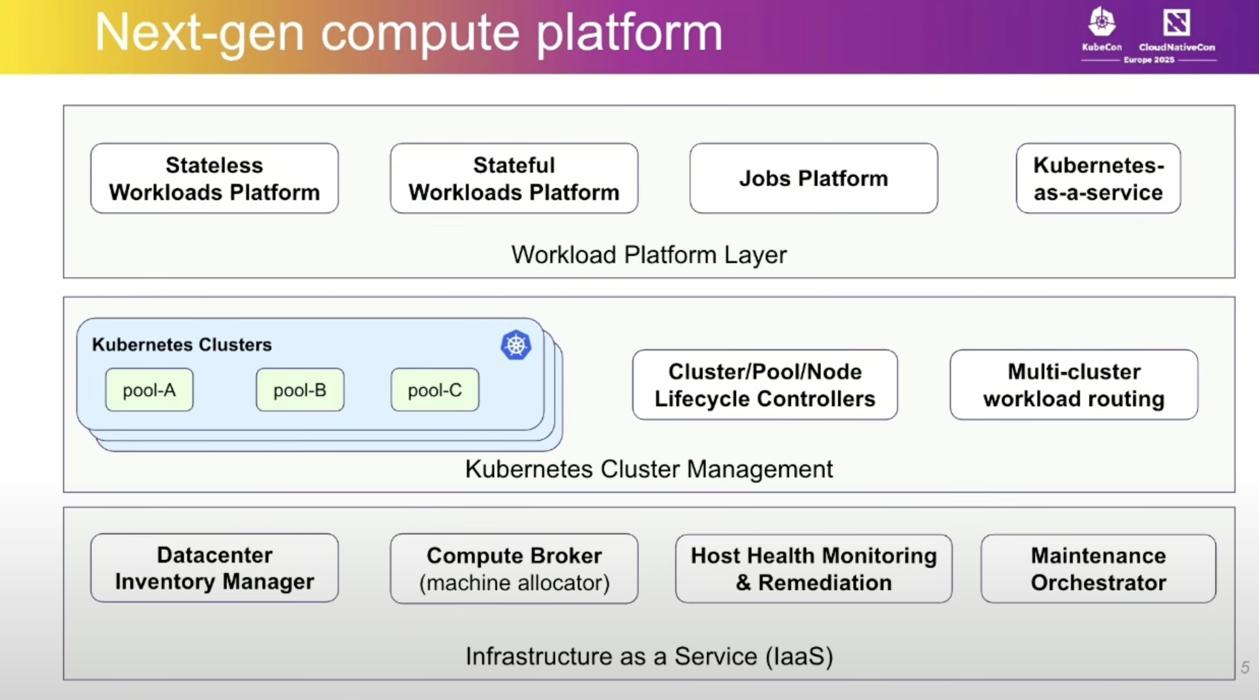 LinkedIn Bare Metal Stack.